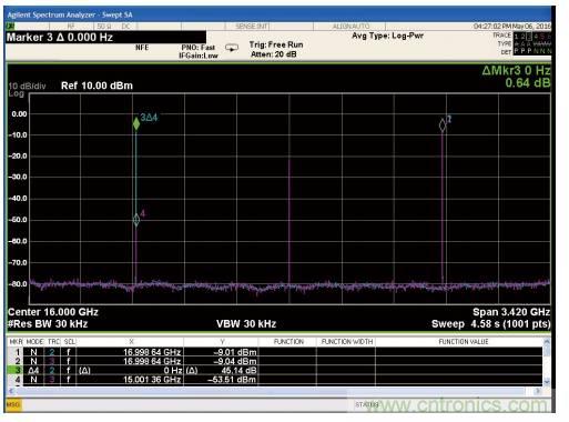 混频器基础概念大盘点 混频器基础概念大盘点