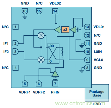 混频器基础概念大盘点 混频器基础概念大盘点