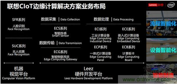 发力工业互联网，联想绘制了一张全景图