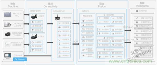 发力工业互联网，联想绘制了一张全景图