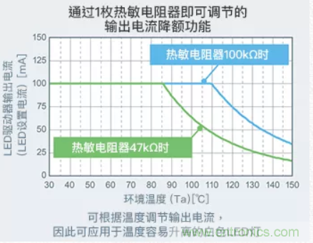 车载电池欠压时，仅1枚芯片即可实现安全亮灯的LED驱动器