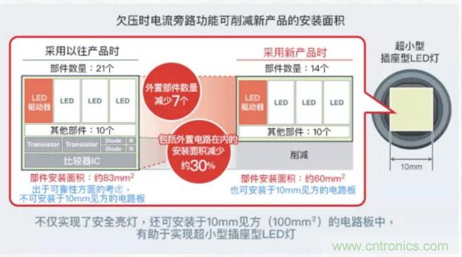 车载电池欠压时，仅1枚芯片即可实现安全亮灯的LED驱动器
