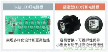 车载电池欠压时，仅1枚芯片即可实现安全亮灯的LED驱动器