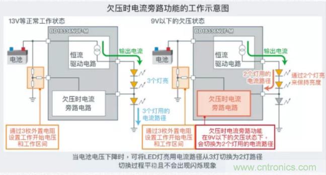 车载电池欠压时，仅1枚芯片即可实现安全亮灯的LED驱动器