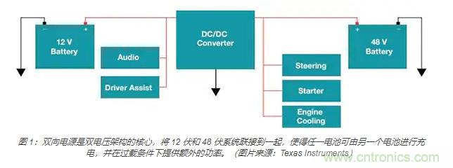 利用双向电源转换器和 PFC 来提高 HEV、BEV 和电网的能效