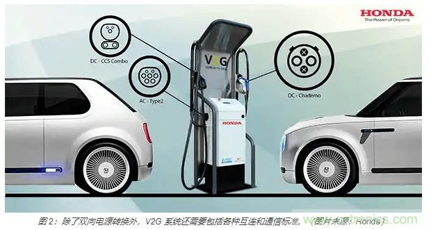 利用双向电源转换器和 PFC 来提高 HEV、BEV 和电网的能效