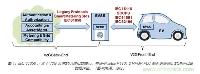 利用双向电源转换器和 PFC 来提高 HEV、BEV 和电网的能效