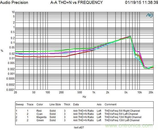 便携式扬声器电源:使低音成为可能