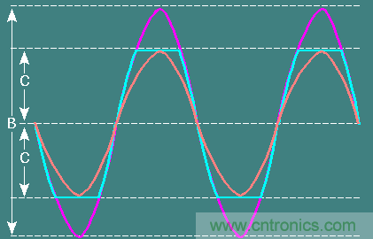 便携式扬声器电源:使低音成为可能