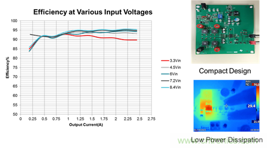 便携式扬声器电源:使低音成为可能