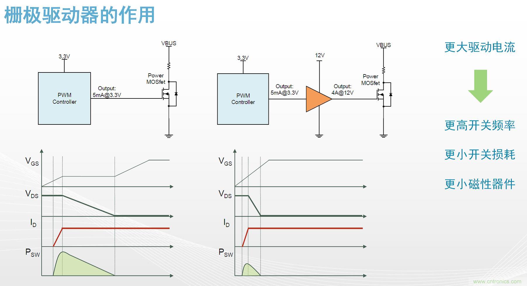 高功率电源应用中需要怎样的隔离驱动？