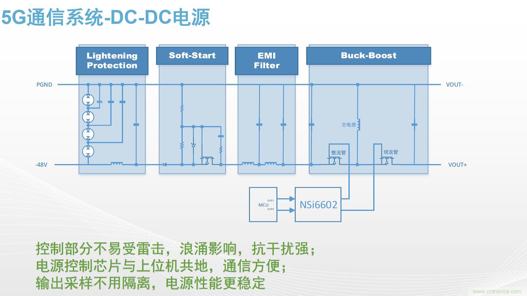高功率电源应用中需要怎样的隔离驱动？
