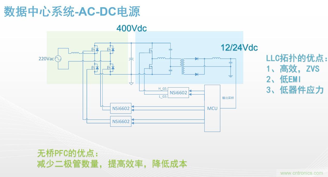 高功率电源应用中需要怎样的隔离驱动？