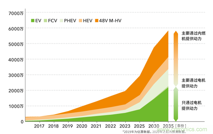 如何提高EV驱动电机效率，磁铁的改进是关键