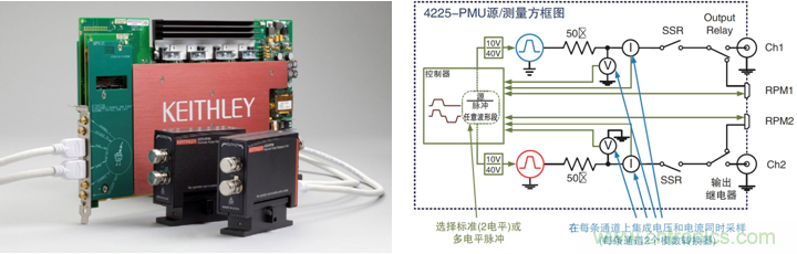 NVM测试要求发生演变，泰克4200A一体化测试解决方案集中进行表征