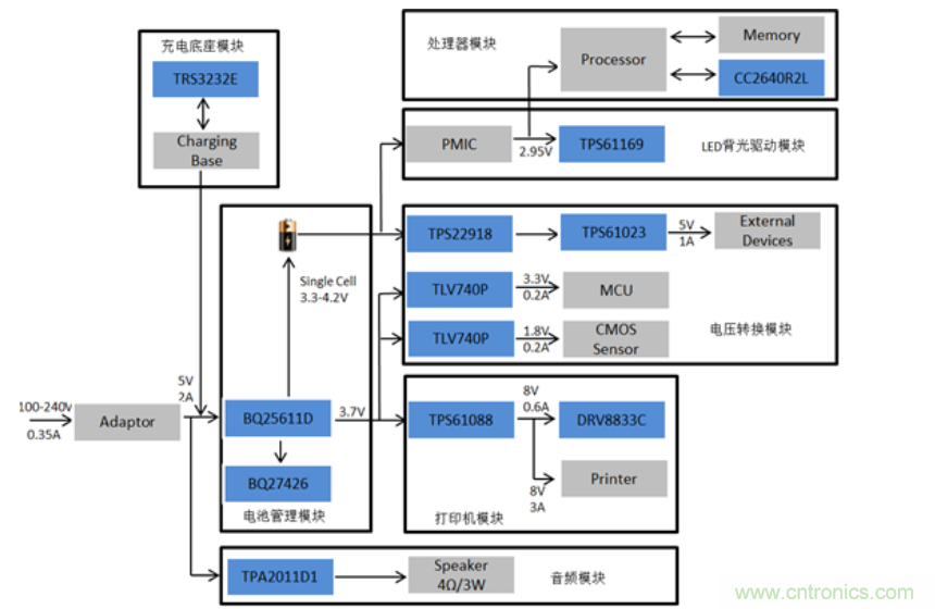 智能POS系统框图分析及其七大关键功能??榻饩龇桨? width=