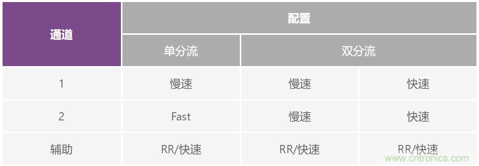 低压电池监控器进入高压电动汽车