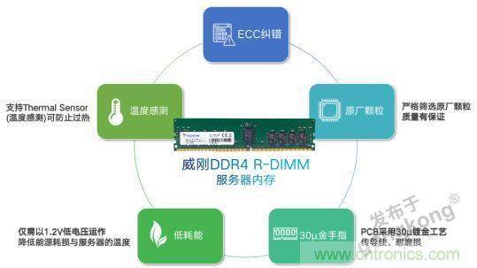 双十一不再崩溃，谁是幕后功臣？