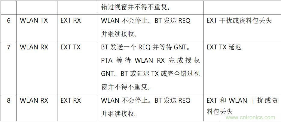 在2.4GHz共存WLAN、蓝牙、ZigBee和Thread在2.4GHz频段共存