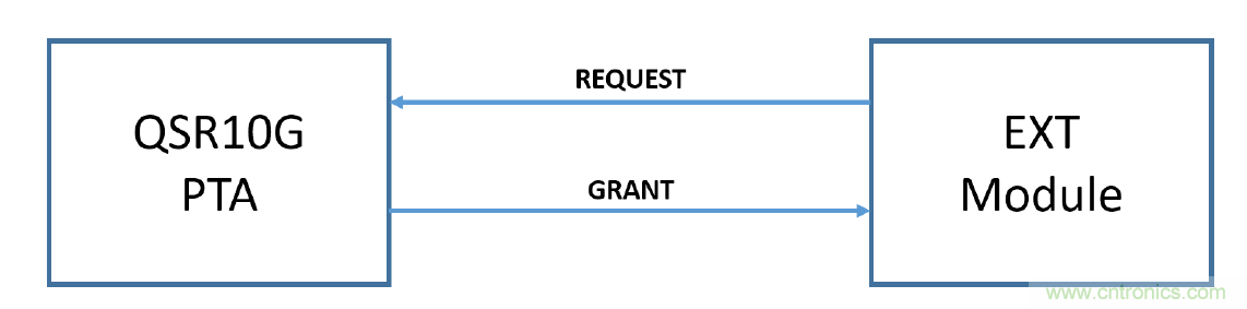 在2.4GHz共存WLAN、蓝牙、ZigBee和Thread在2.4GHz频段共存
