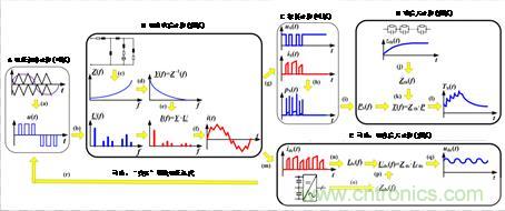 碳化硅功率模块及电控的设计、测试与系统评估