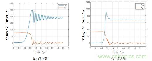 碳化硅功率模块及电控的设计、测试与系统评估