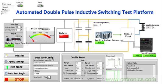 碳化硅功率模块及电控的设计、测试与系统评估