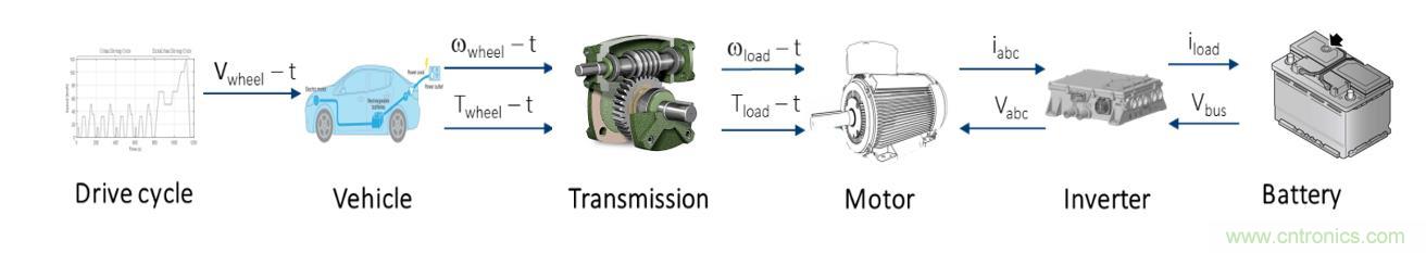 碳化硅功率模块及电控的设计、测试与系统评估