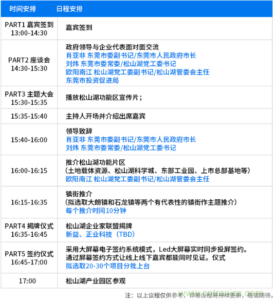 松山湖功能区招商大会举办在即，邀约企业共话商机！