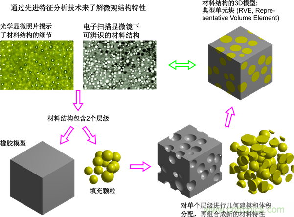 智能汽车对组件的设计都有哪些要求？