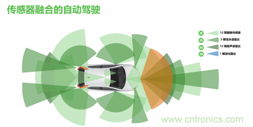 安森美的汽车半导体方案使汽车更智能、安全、环保和节能