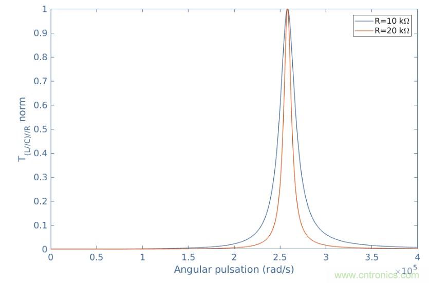 带通和带阻滤波器分析