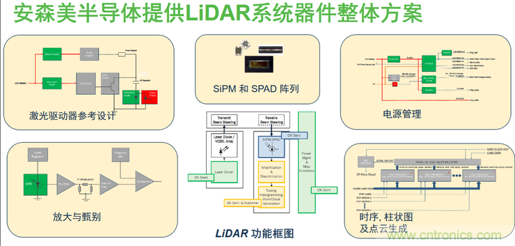 不只有电源IC，安森美还承包了全球80%的汽车ADAS传感器