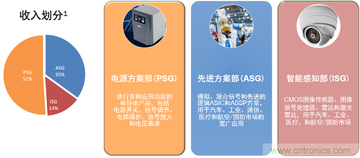 不只有电源IC，安森美还承包了全球80%的汽车ADAS传感器