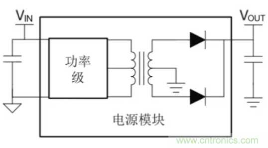 穿越隔离栅供电：TI教你一个好方法！
