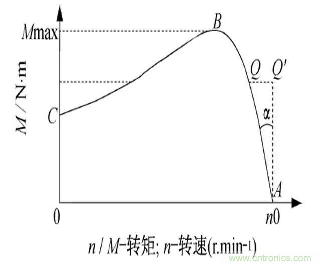 低效率电机也有可能节电吗？其实，这是伪命题