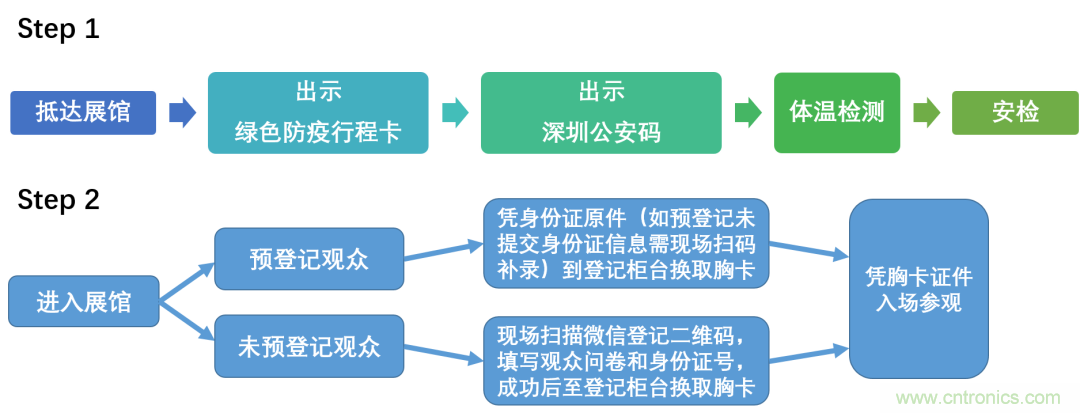 叮，您预定的2020 ISVE 深圳智慧显示展参展攻略已送达，请查收！