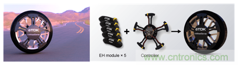 让轮胎与传感器结合，推动下一代汽车更安全更舒适