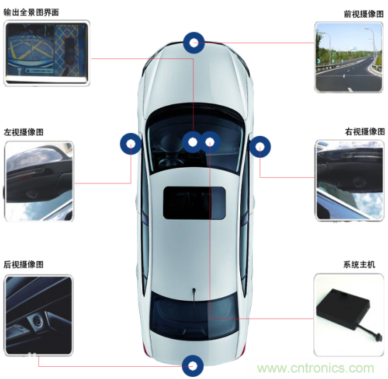 雅特力在车用电子领域再度突破，AT32 MCU大量应用于ADAS环视系统