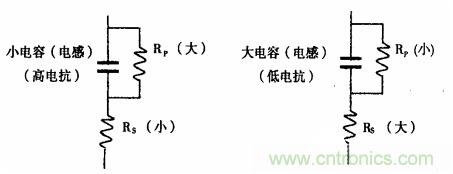 用LCR测试仪准确测量电感、电容、电阻的连接方法及校准