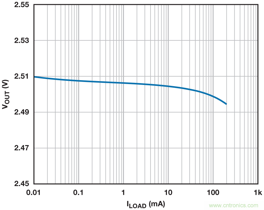 稳压器在空载的情况下能否稳定工作？