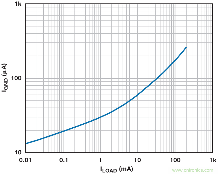 稳压器在空载的情况下能否稳定工作？