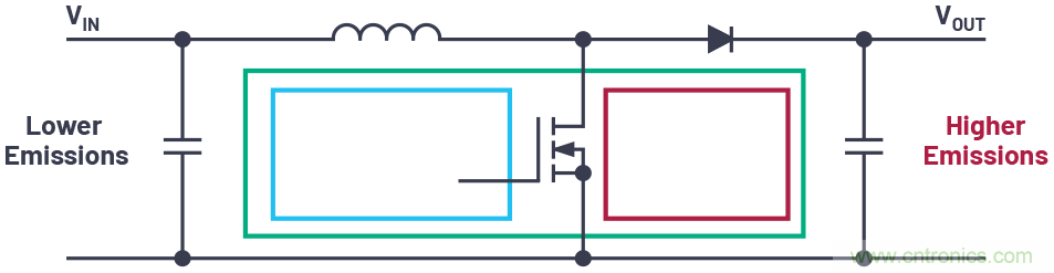 如何控制LED驱动器的EMI？当然Silent Switcher莫属~