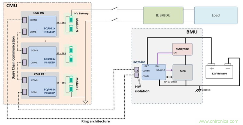 利用自动主机反向唤醒技术节约蓄电池能量
