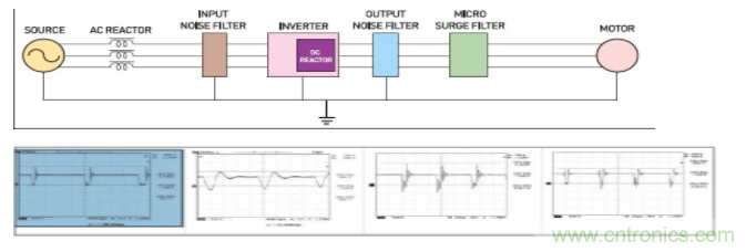 电源滤波器的组成及衡量参数