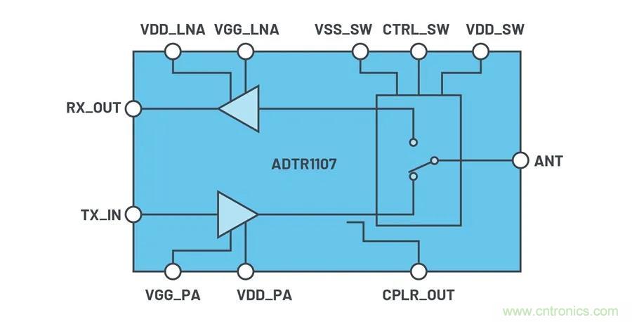 IC集成能让相控阵技术发展到什么地步？
