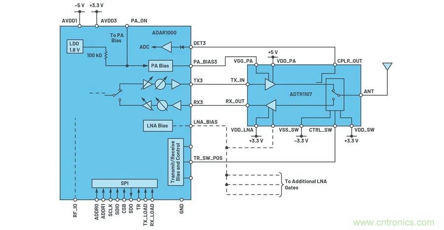 IC集成能让相控阵技术发展到什么地步？