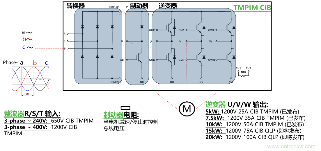 更高能效、稳定可靠的工业驱动模块和开箱即用的电机开发套件