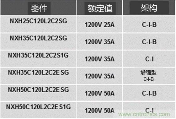 更高能效、稳定可靠的工业驱动?？楹涂浼从玫牡缁⑻准? width=