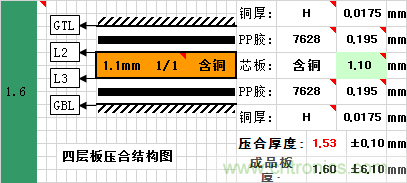信号完整性系列之“减小串扰的3W原则” 信号完整性系列之“减小串扰的3W原则”
